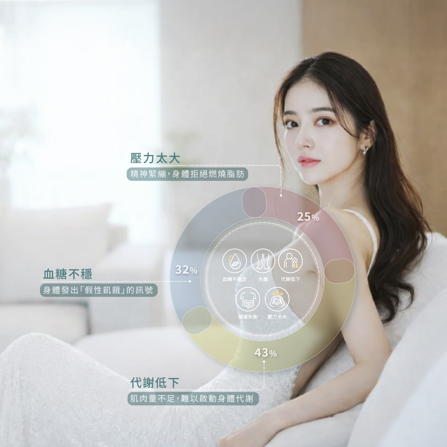 成功減重、提升代謝、改善水腫、穩定血糖、腸道健康，須從體質檢測開始！